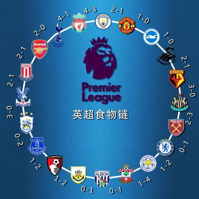 更高的排名 更高的排名